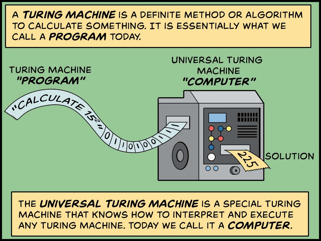 https://cdn.tinyview.com/in-science-we-trust/alan-turing/turing-turing-machines.jpg
