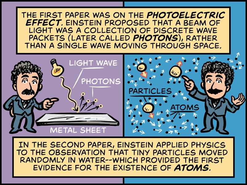 https://cdn.tinyview.com/in-science-we-trust/albert-einstein/einstein-12-firstpapers.jpg