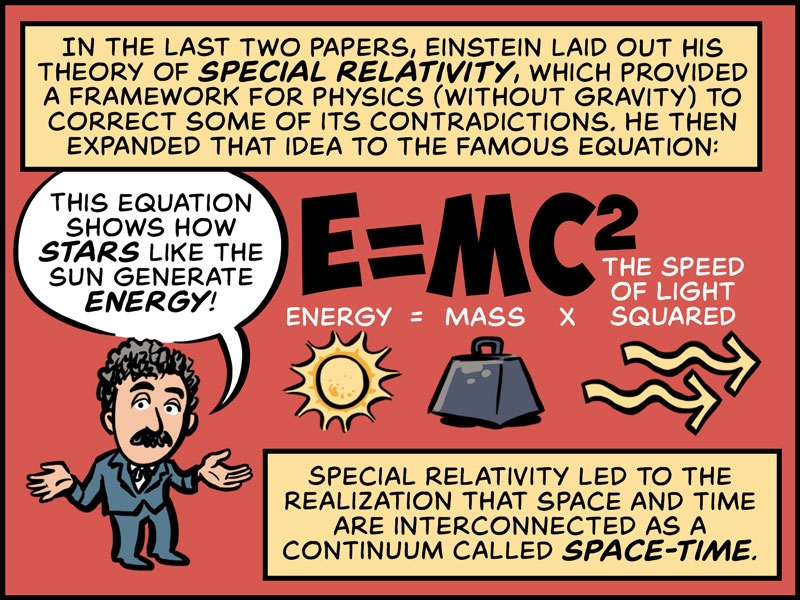 https://cdn.tinyview.com/in-science-we-trust/albert-einstein/einstein-13-emc2.jpg