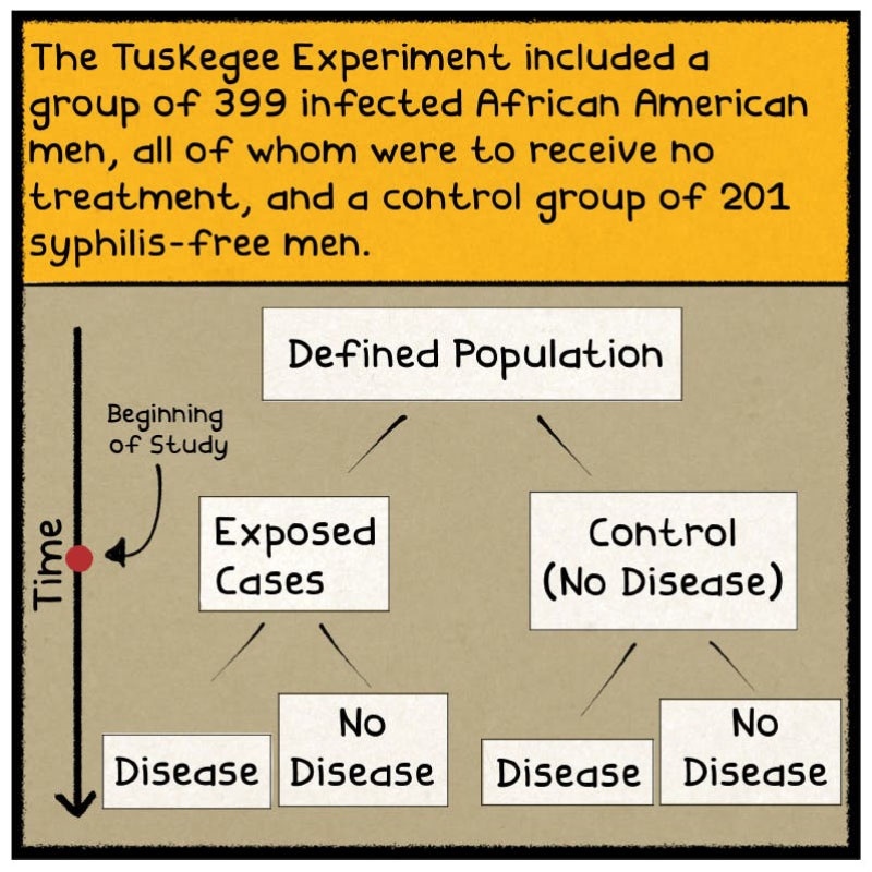 https://cdn.tinyview.com/thenib/2022/09/19/the-tuskegee-experiment-and-medical-distrust/tuskegee-experiment-006-aa8.jpg